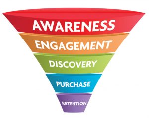 Digital Marketing Funnel