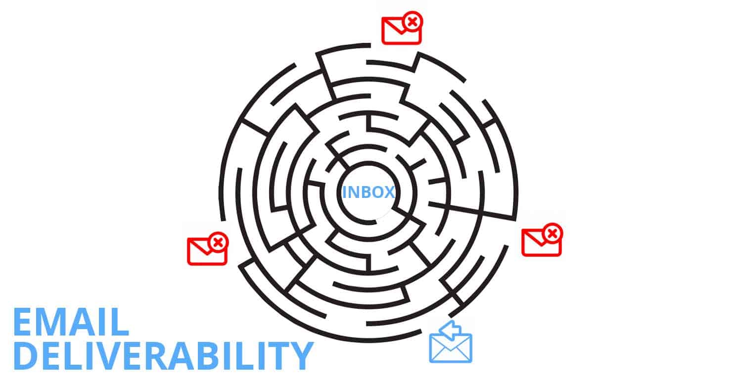 Email Deliverability